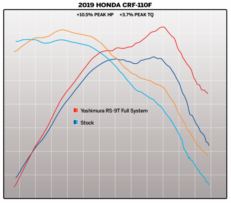YOSHIMURA RS-9T HEADER/CANISTER/END CAP EXHAUST SYSTEM SS-AL-CF 221110R520