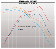 Load image into Gallery viewer, YOSHIMURA RS-9T HEADER/CANISTER/END CAP EXHAUST SYSTEM SS-AL-CF 221110R520