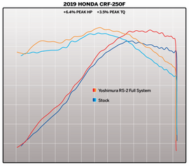 YOSHIMURA RS-2 HEADER/CANISTER/END CAP EXHAUST SYSTEM SS-AL-CF 222500C350