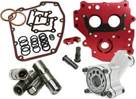 FEULING HP+ OILING SYSTEM KIT 7071