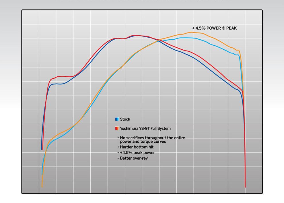 Yoshimura CRF450R/RX 17-20 RS-9T STAINLESS FULL EXHAUST, W/ STAINLESS MUFFLERS 225840R520