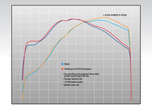 Load image into Gallery viewer, Yoshimura CRF450R/RX 17-20 RS-9T STAINLESS FULL EXHAUST, W/ STAINLESS MUFFLERS 225840R520