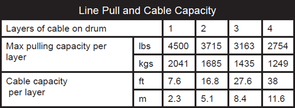 Honda Pioneer 1000 and 1000-5 4500 lb Winch Kit by KFI