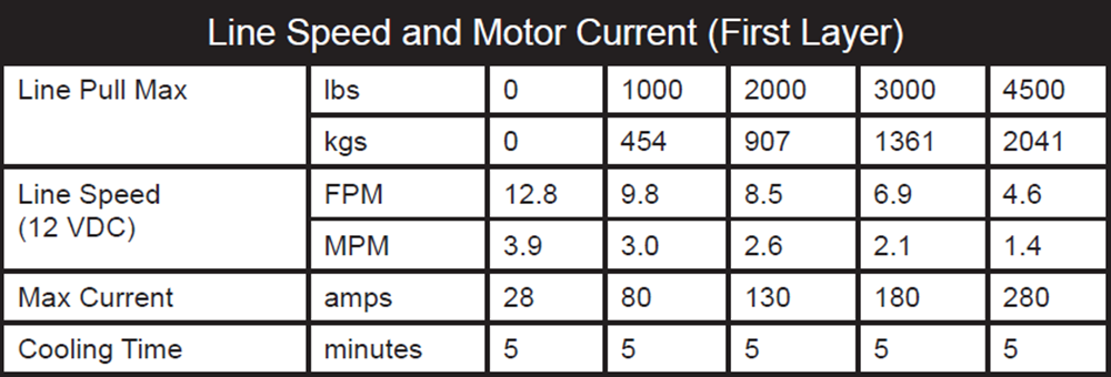 Honda Pioneer 1000 and 1000-5 4500 lb Winch Kit by KFI