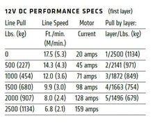 Load image into Gallery viewer, Warn VRX25-S 2500lb Synthetic Rope Winch Kit For Suzuki King Quad 700