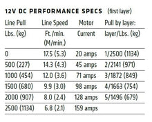 Load image into Gallery viewer, Warn VRX25-S 2500lb Synthetic Rope Winch Kit For Suzuki King Quad 500 AXI
