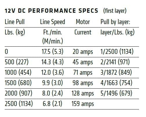 Warn VRX25-S 2500lb Synthetic Rope Winch Kit For Suzuki King Quad 750
