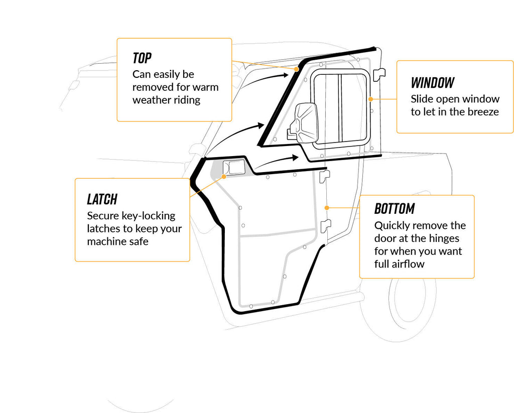SuperATV Convertible Cab Enclosure Hard Doors for Yamaha Viking (2014+) - PAIR